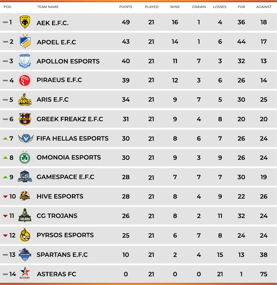 Rankings Table Mockup for VGL eSports Website